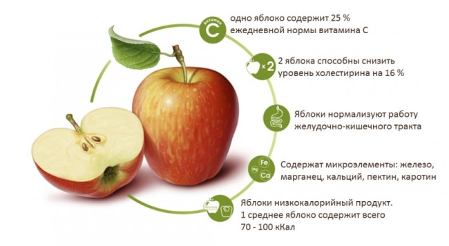 Польза яблок смит
